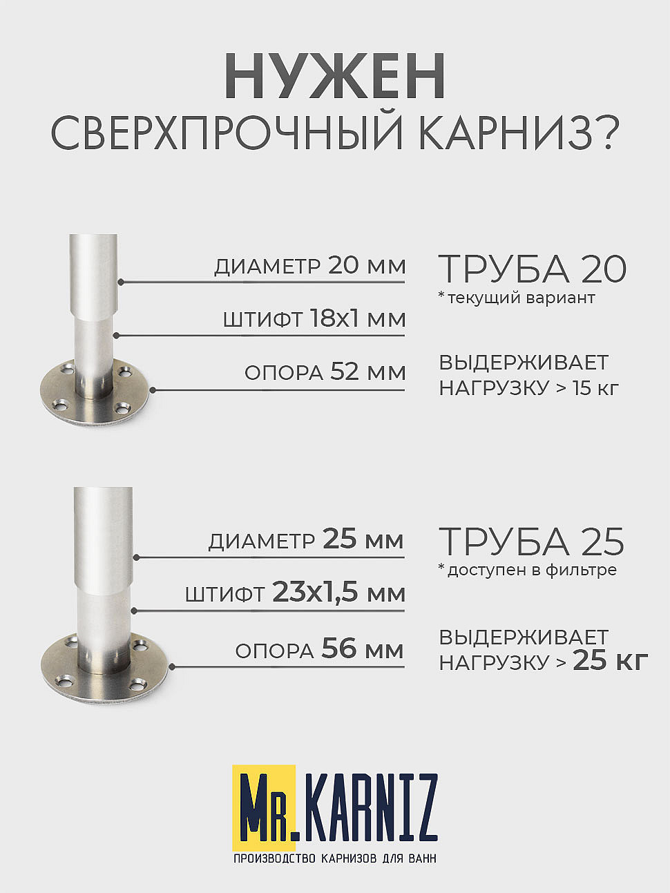Карниз для ванной Угловой Г образный 180х70 Усиленный 20 мм фото 10